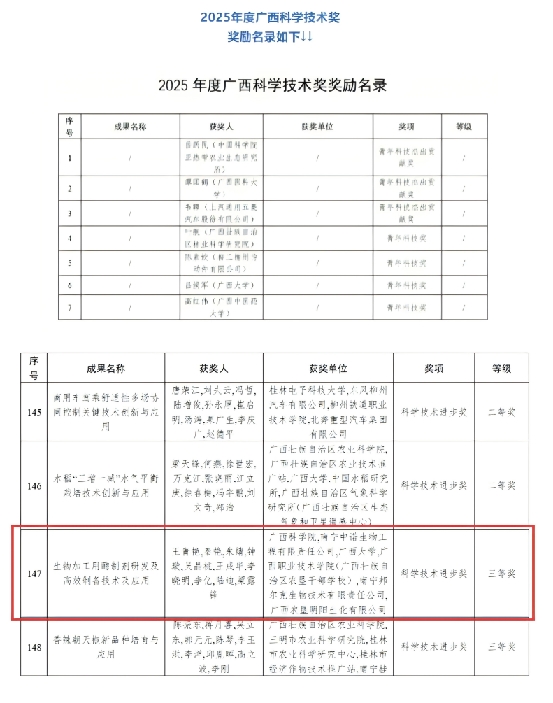 明阳生化公司参与的项目荣获 2025年度广西科学技术进步奖三等奖