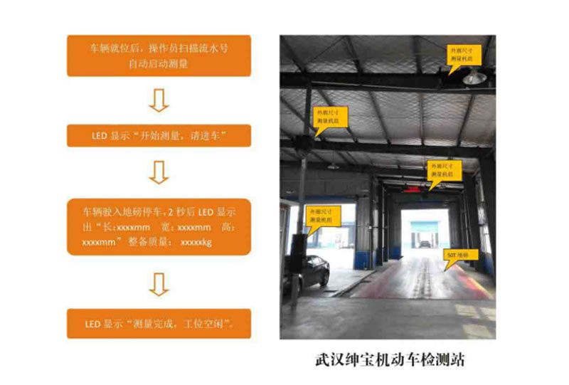 ダイアグラム

AI 生成コンテンツは誤りを含む可能性があります。